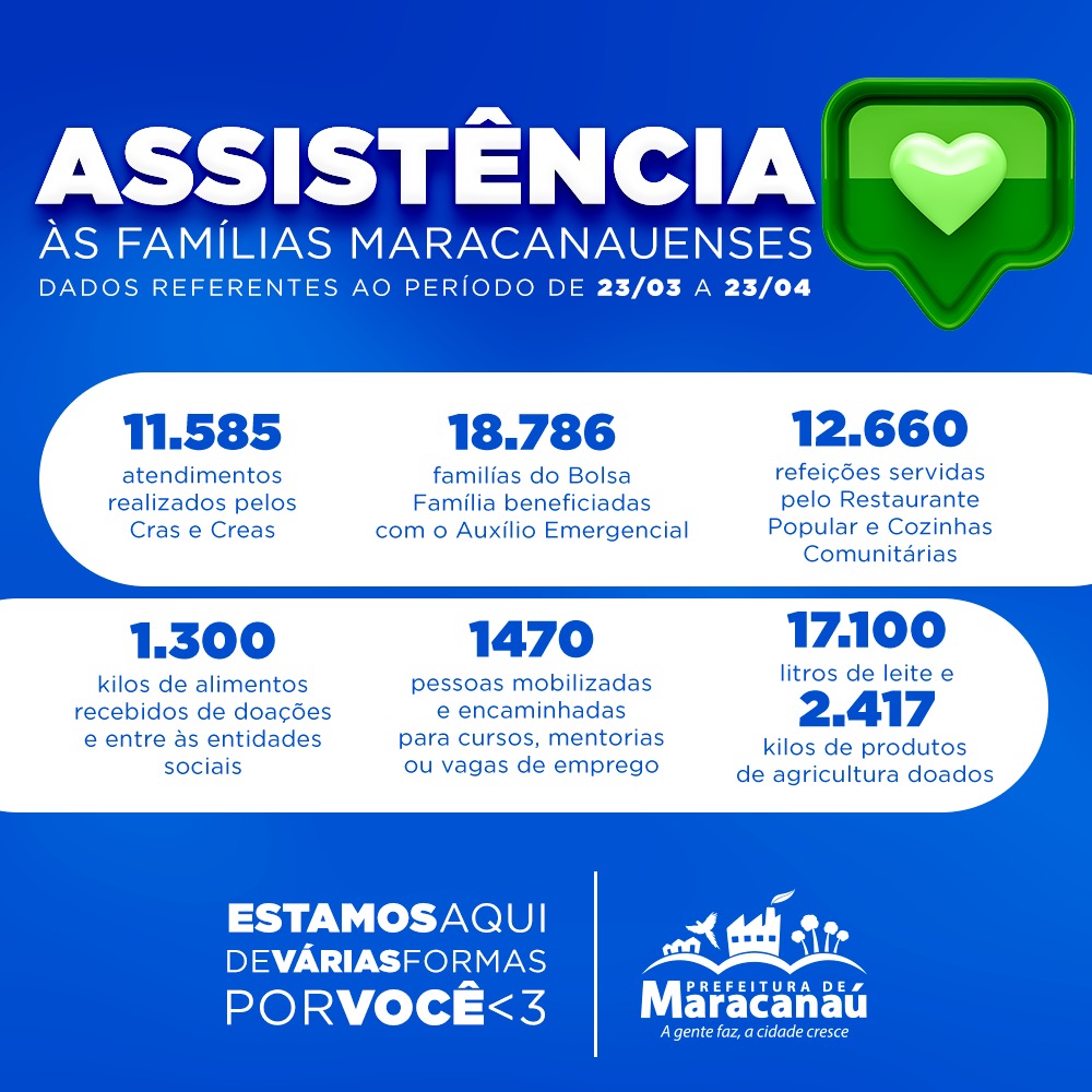 No momento, você está visualizando SASC divulga atividades realizadas durante o primeiro mês da pandemia do Covid-19