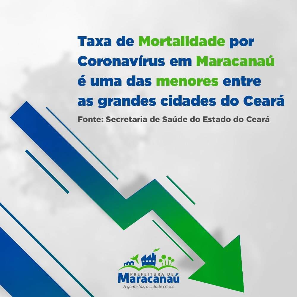 You are currently viewing Taxa de Mortalidade por Coronavírus em Maracanaú é uma das menores entre as grandes cidades do Ceará