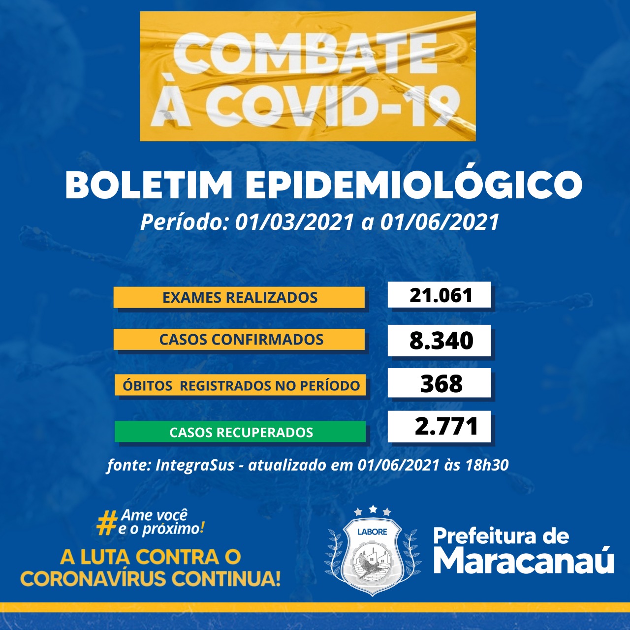 No momento, você está visualizando Confira o Boletim Epidemiológico Novo Coronavírus (COVID-19), atualizado em 01/06/21 às 18h30