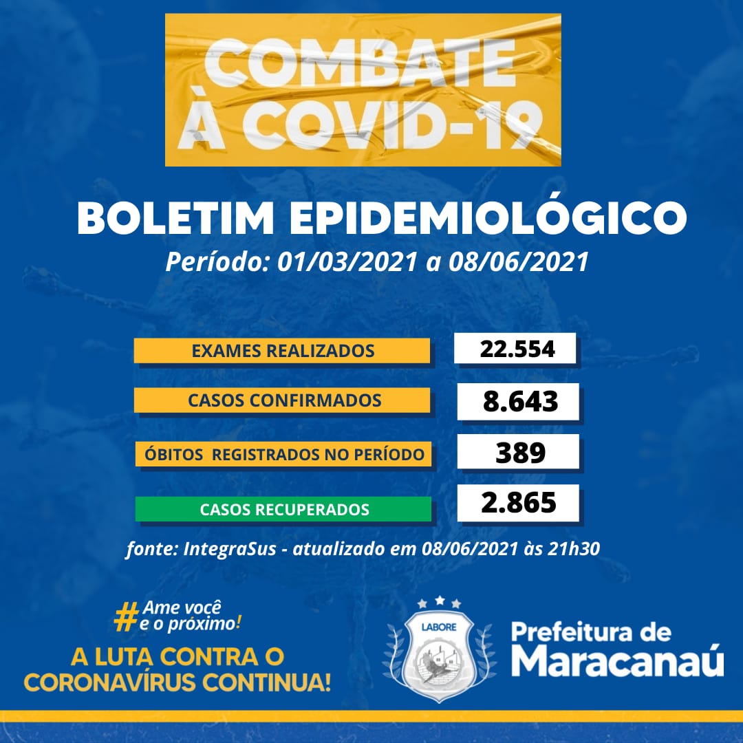 Você está visualizando atualmente Confira o Boletim Epidemiológico Novo Coronavírus (COVID-19), atualizado em 08/06/21 às 21h30